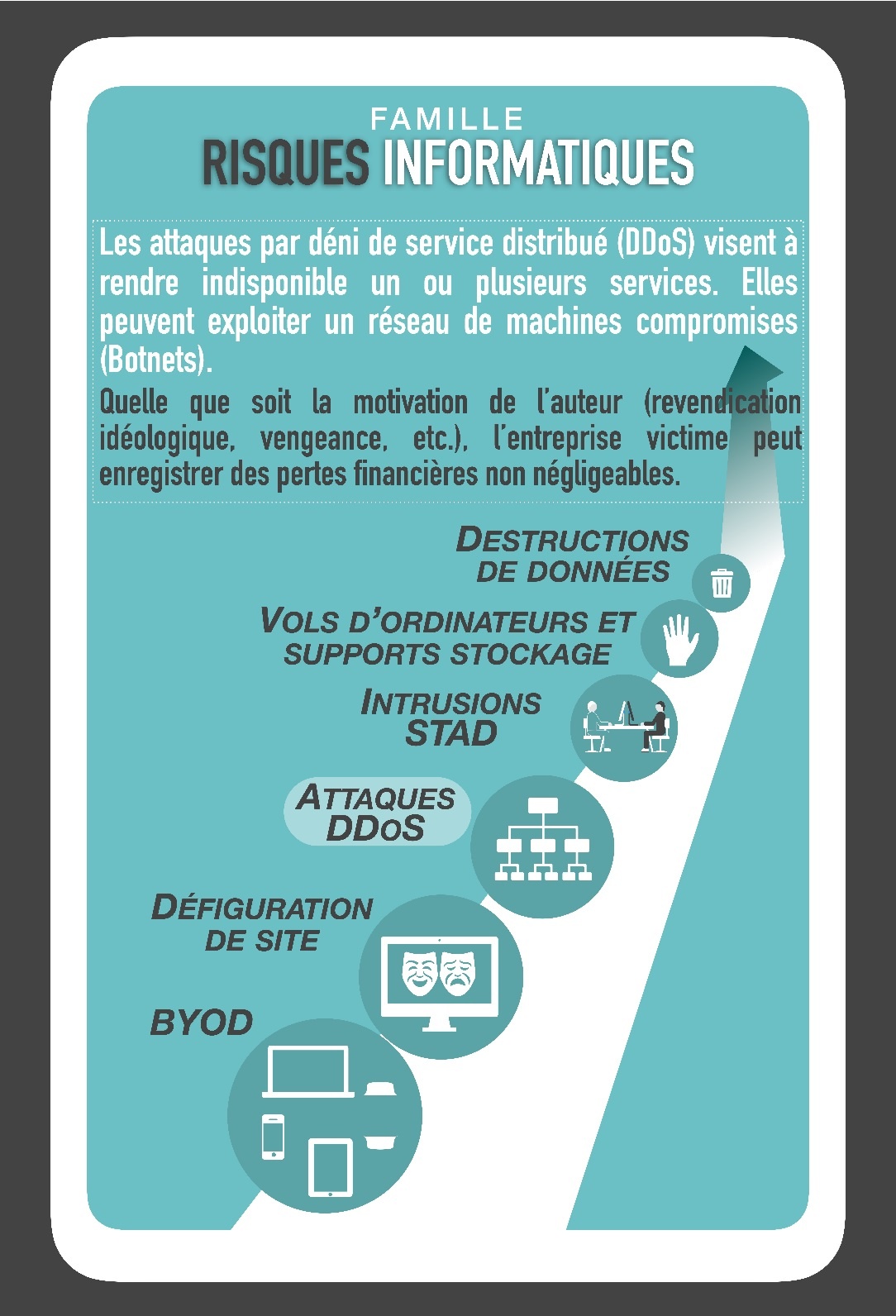 Les Risques Informatiques : Les Attaques DDoS | IHEMI